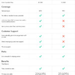 Health Insurance Company Comparison Oscar Vs Ambetter