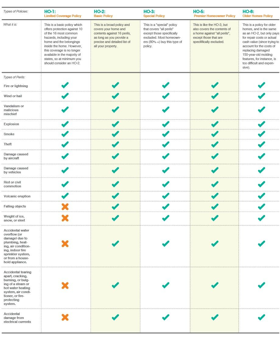 Insurance Policy Comparison All Information About Quality Life