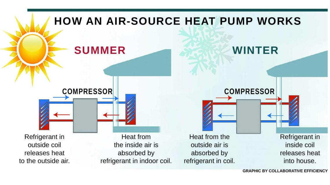 Long Island Energy Star Rebates Split Air Conditioning AirRebate