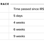 SSDI And SSI Stimulus Check Delivery Update Disability Benefit Guide