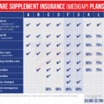 What Part Of Medicare Is United Healthcare