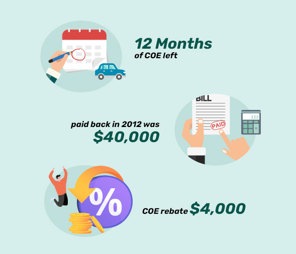 A Comprehensive COE Renewal Guide For Singaporean Drivers SgCarMart