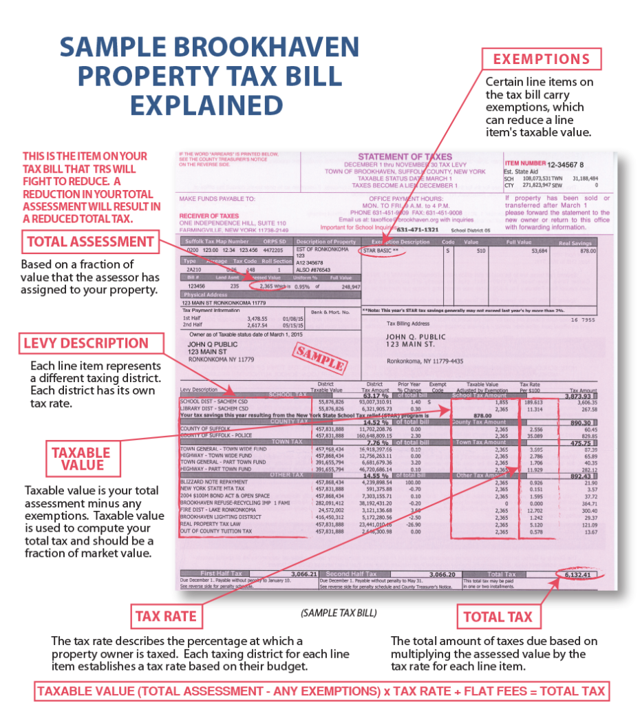 Brookhaven Property Tax Bill Tax Reduction Services