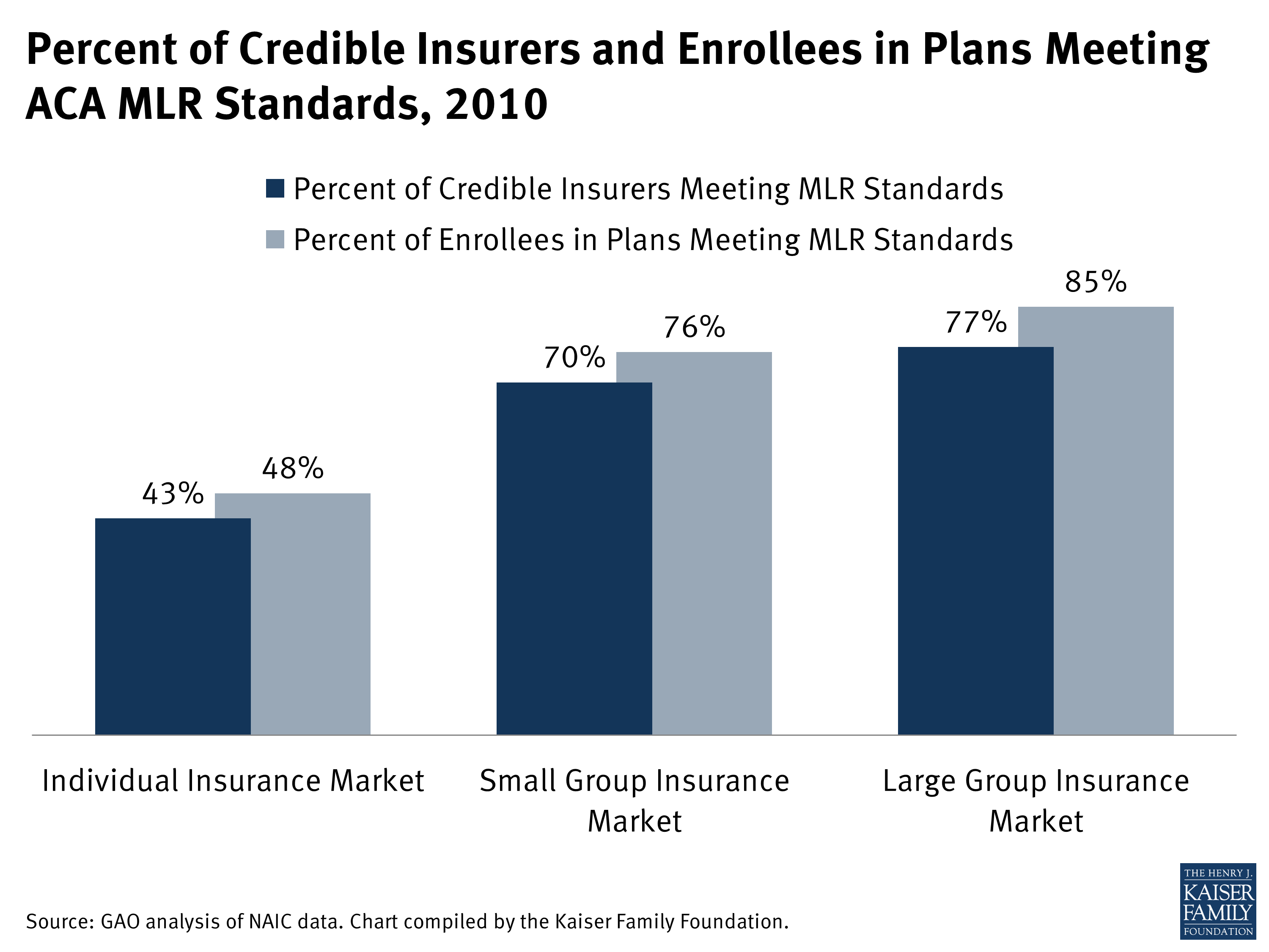 Explaining Health Care Reform Medical Loss Ratio MLR KFF