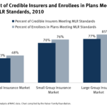 Explaining Health Care Reform Medical Loss Ratio MLR KFF