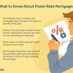 Fixed Rate Mortgage Fixed Rate Mortgage Mortgage Interest Only Mortgage