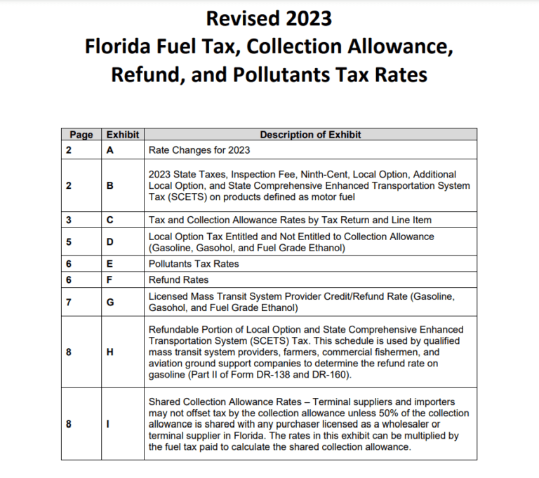 Florida Tax Rebate 2023 Get Tax Relief And Boost Economic Growth 