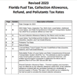 Florida Tax Rebate 2023 Get Tax Relief And Boost Economic Growth