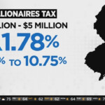 Gov Murphy Announces Tax Hike On New Jersey s Wealthiest Rebate