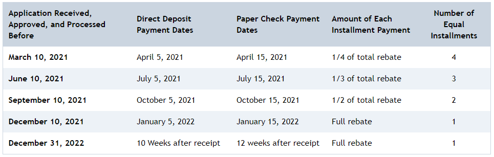 How Do I Check The Status Of My Renters Rebate RentersRebate