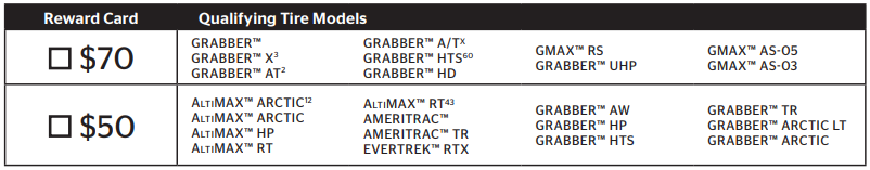 March 2018 General Tire Rebate With Discount Tire Tire Rebates