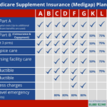 Medicare Supplement Plan Comparison Trusted Senior Specialists