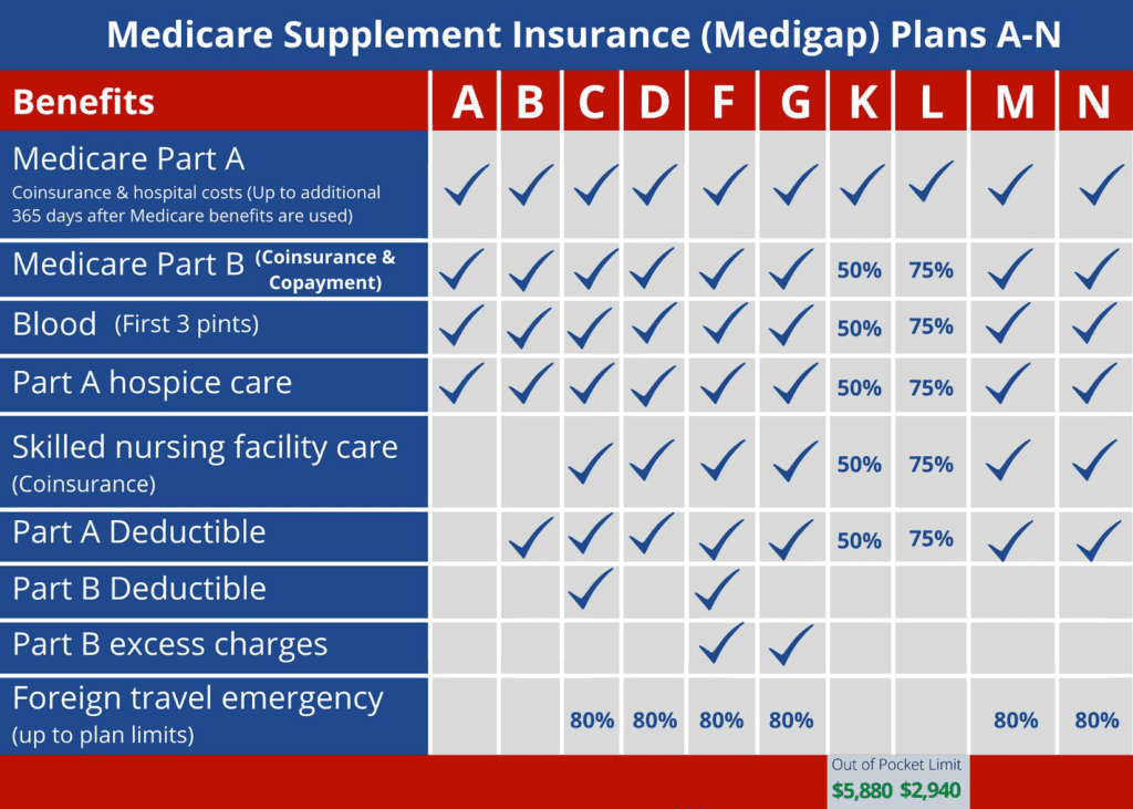 Medicare Supplement Plan Comparison Trusted Senior Specialists