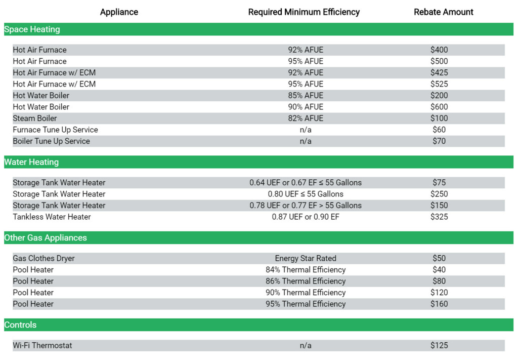 National Fuel Furnace Rebate 2023 Rebate2022