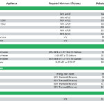 National Fuel Furnace Rebate 2023 Rebate2022