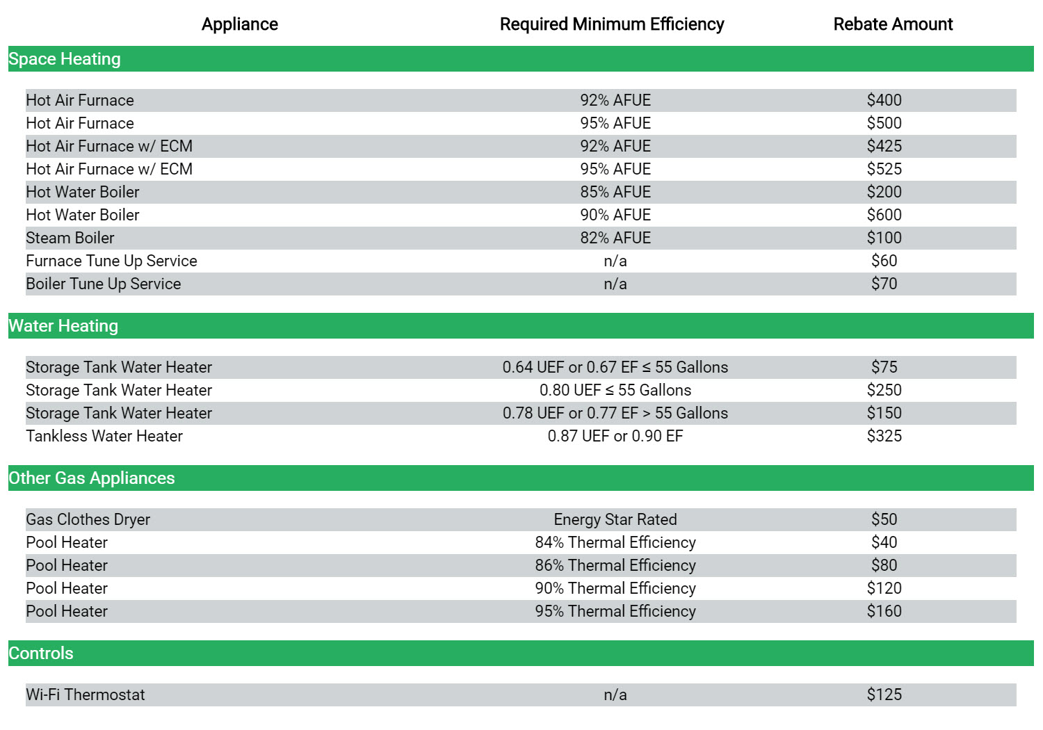 National Fuel Furnace Rebate 2023 Rebate2022