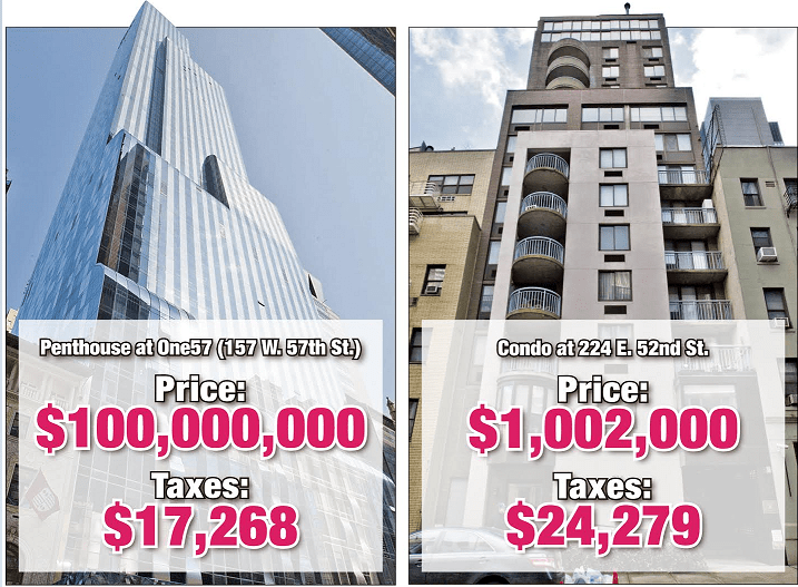 NYC s Most Expensive Apartments Have The Lowest Tax Rates Metrocosm