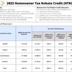 NYS Homeowner Tax Rebate Credit HTRC Info Town Of Perinton