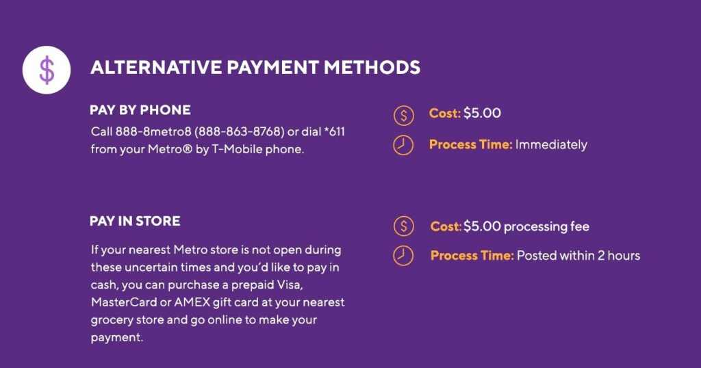 Online Bill Pay Metro Pcs