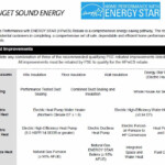 Pse Rebates Washington Energy Services