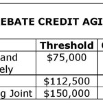 Recovery Rebate Check Status Recovery Rebate