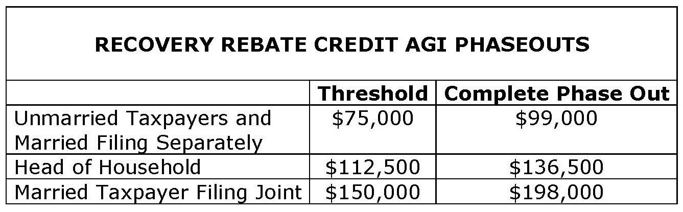 Recovery Rebate Check Status Recovery Rebate