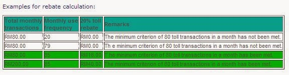 RM49 JUTA Rebat Touch n Go Tidak Dituntut ArtisViral