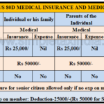 Section 80d Preventive Health Check Up Tax Deduction The Gray Tower