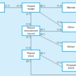 SOLVED Consider The Following REA Model In Responding Course Eagle