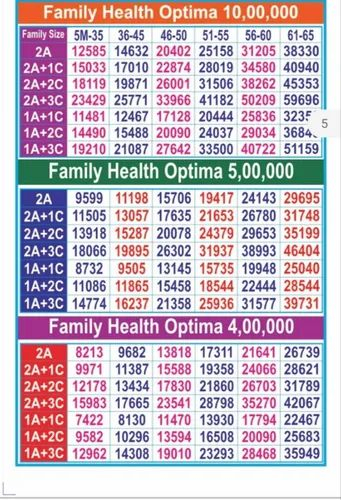 Star Health Family Health Optima Policy Continueouly Renewed Per Year