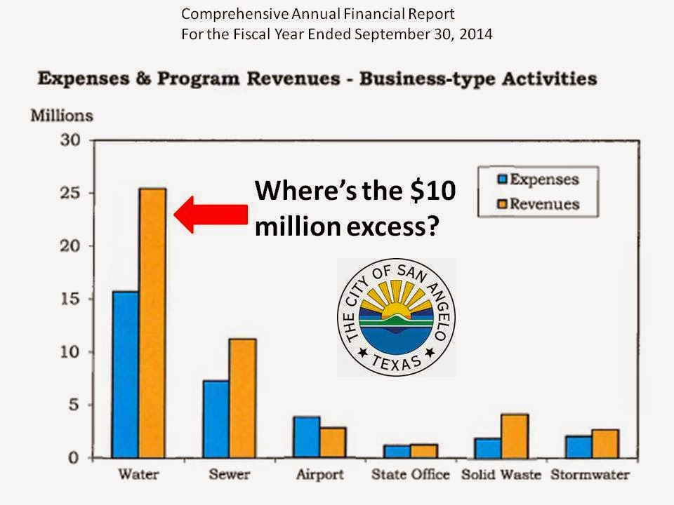 State Of The Division Water Rebate Picture Muddied By CAFR