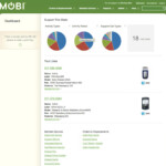 Telecom Expense Management Archives MobileVillage